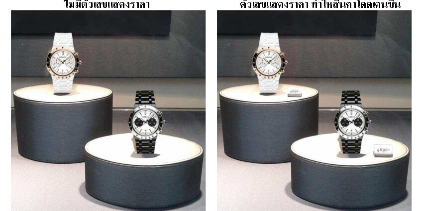 ตัวเลขแสดงราคา